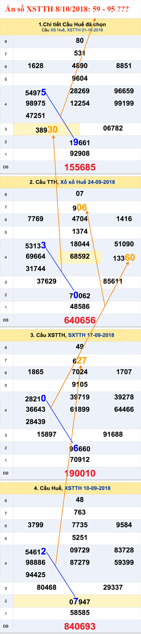 Tham khao an so XSTTH 8-10-2018